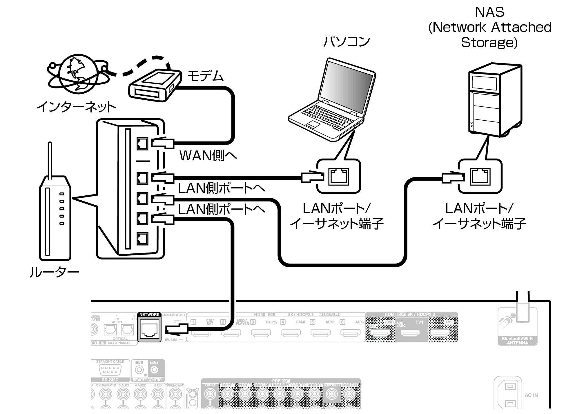 Conne LAN X39E3